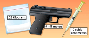Illustration for article titled Metric System Thriving In Nation's Inner Cities
